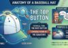 What is The Button On The Top of a Baseball Hat Called What is The Button On The Top of a Baseball Hat Called