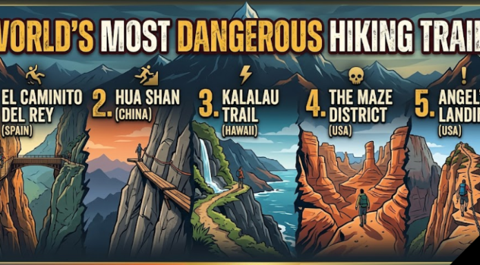 WORLD’S MOST DANGEROUS HIKING TRAILS WORLD’S MOST DANGEROUS HIKING TRAILS